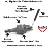 Log Splitter Build Kit, 22 GPM Pump, 35 Ton 5" Cylinder, Detent Valve & Hose, LO100 Coupler